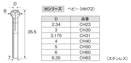 リューターミニエイト ヘビーユニット