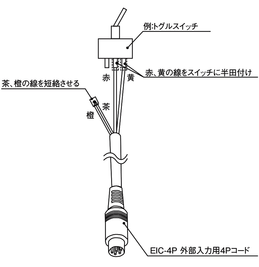 週末限定タイムセール》 リューター 機械装着h4スピンドルHSー2550用モータユニット NT40Uシャンク付き HSM2550NT40U  1247066 法人 事業所限定 直送元