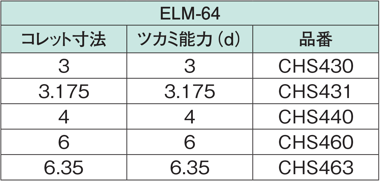 h4スピンドル EL-64シリーズ