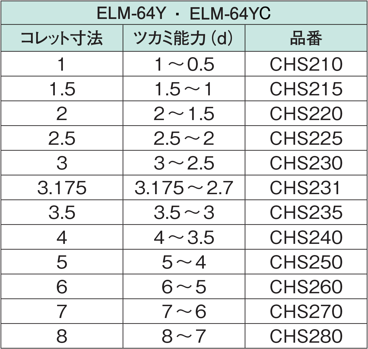 h4スピンドル EL-64シリーズ