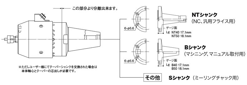 格安販売中 リューター 機械装着h4スピンドルHSー2550用モータユニット B40シャンク付き HSM2550B40 1247064 法人  事業所限定 直送元