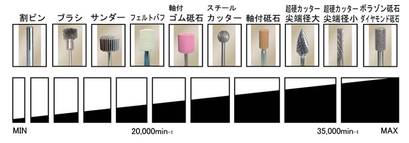 リューター機種選定